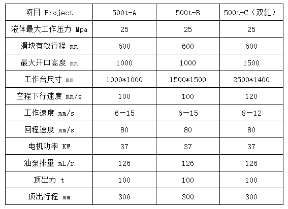 500噸四柱液壓機參數(shù) 500噸四柱液壓機參數(shù)