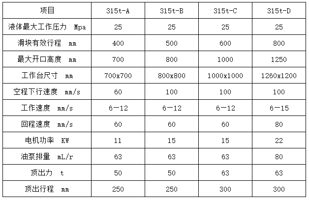 315噸四柱拉伸液壓機(jī)參數(shù) 315噸四柱拉伸液壓機(jī)參數(shù)