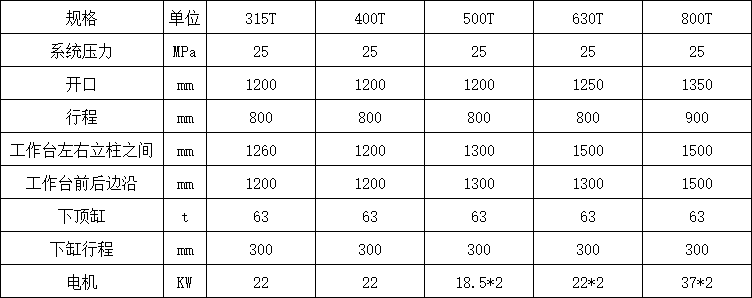 樹脂井蓋成型液壓機參數(shù) 樹脂井蓋成型液壓機參數(shù)