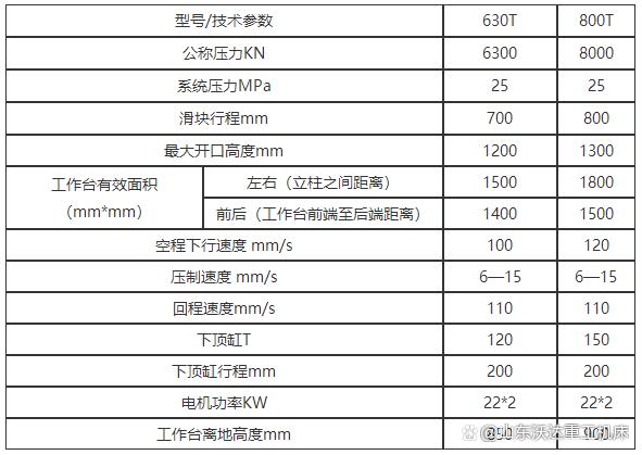 800噸玻璃鋼水箱板液壓機參數(shù) 800噸玻璃鋼水箱板液壓機參數(shù)