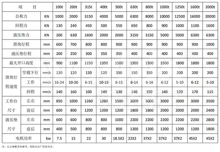 400噸框架式液壓機(jī)參數(shù) 400噸框架式液壓機(jī)參數(shù)